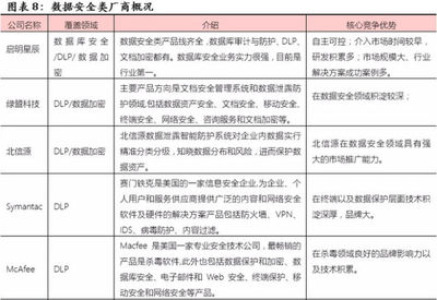 優炫軟件(430208) 信息安全領軍企業，業績五年翻十倍，網絡與信息安全軟件開發的崛起之路